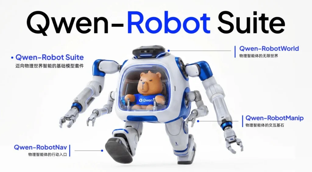 Alibaba Introduces Qwen-Robot Models for Enhanced Embodied AI Interaction