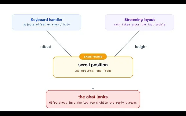 Enhancing Chat UIs in React Native with Streamed LLM Responses
