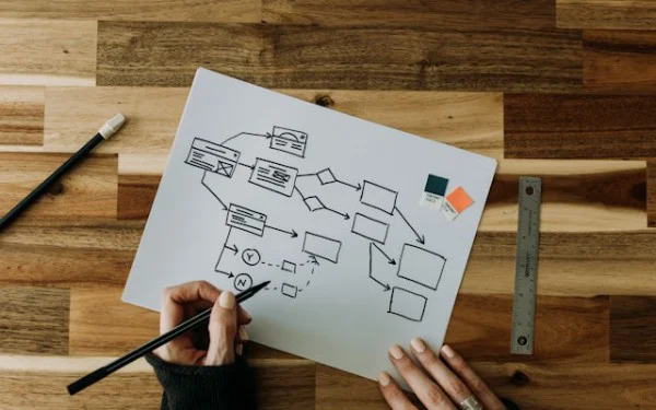 Improving CNN Workflows with Durable Execution Strategies Using Temporal